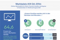 Infografik_Marktplatz_Q4_2016_Umsatzprognose Online-Marktplatzhändler